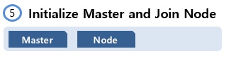 Initialize Master and Join Node for Kubernetes.